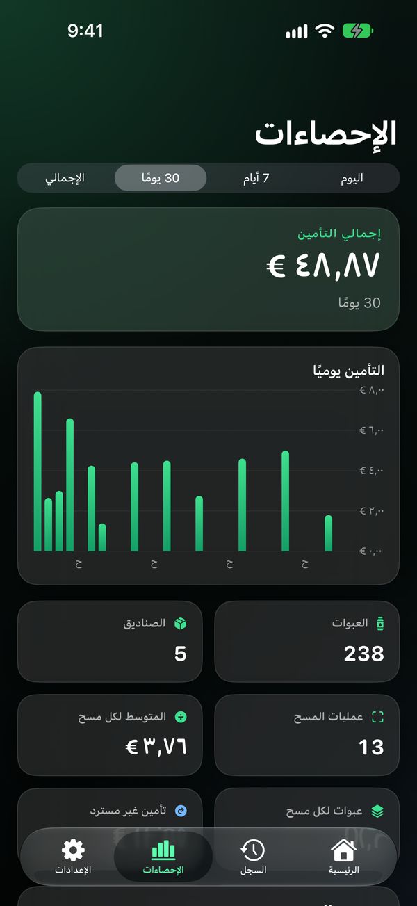 الإحصاءات مع مخطط أعمدة لمبلغ التأمين يوميًا