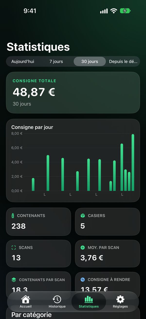 Statistiques avec graphique en barres de la consigne par jour