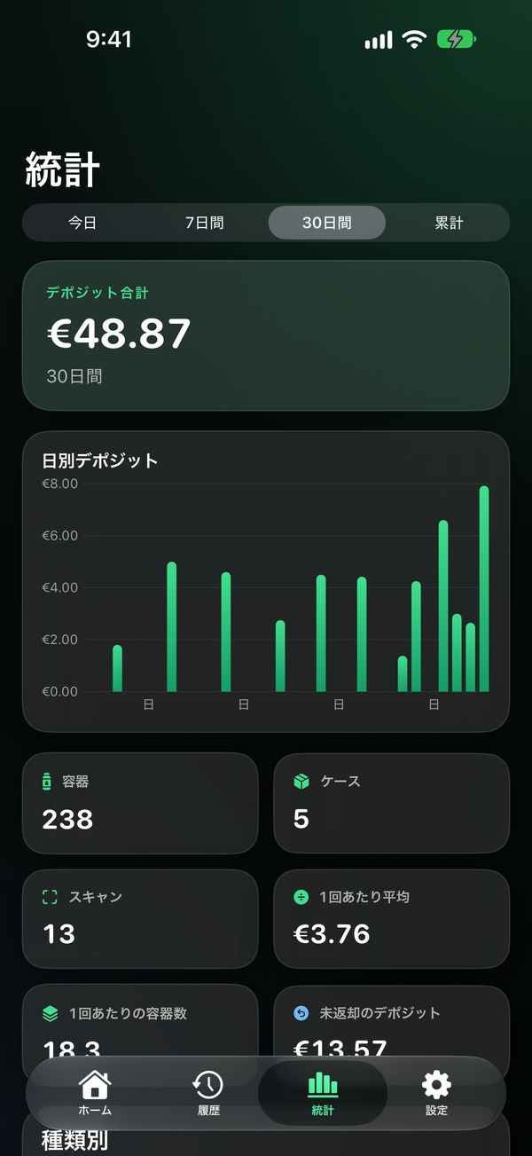 日別デポジットの棒グラフを表示した統計画面